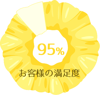 お客様満足度　９５％